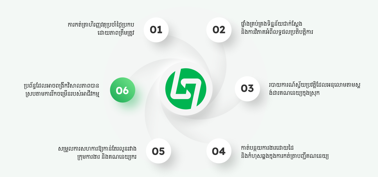 How LocalizeBook help you to manage finance?