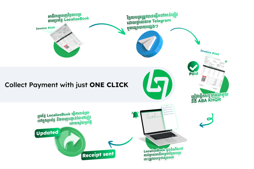 Payment cycle
